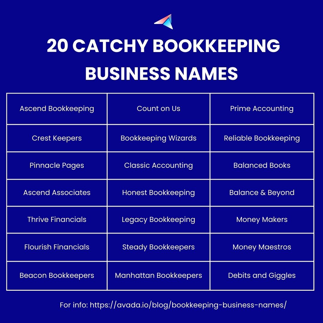 20 catchy bookkeeping business name ideas 